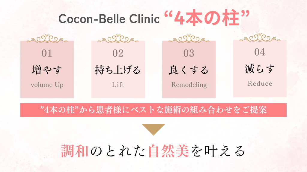 “4本の柱”で叶える 顔フルハーモナイズ治療