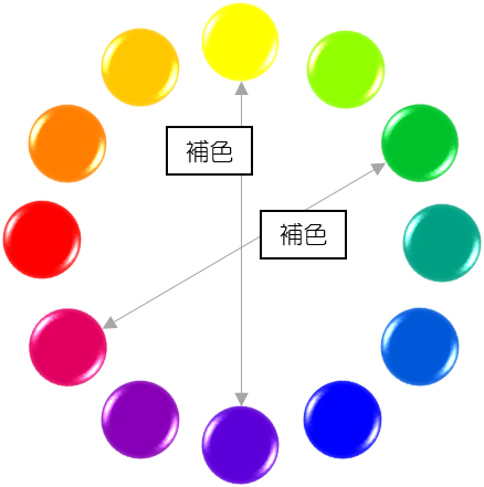 これを知れば色使いの達人になれる カラーコーディネートの配色法 Tokila