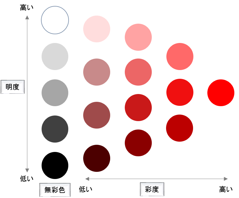 これを知れば色使いの達人になれる カラーコーディネートの配色法 Tokila