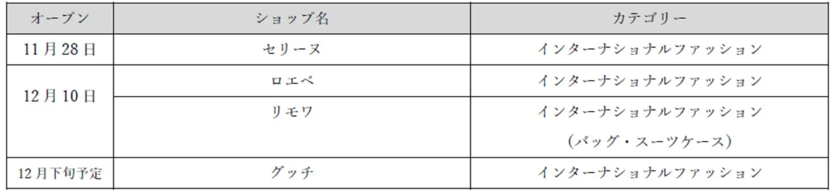 2階オープンショップリスト