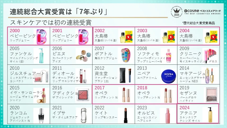 アテニア「スキンクリア クレンズ オイル アロマタイプ リフレシングシトラスの香り」