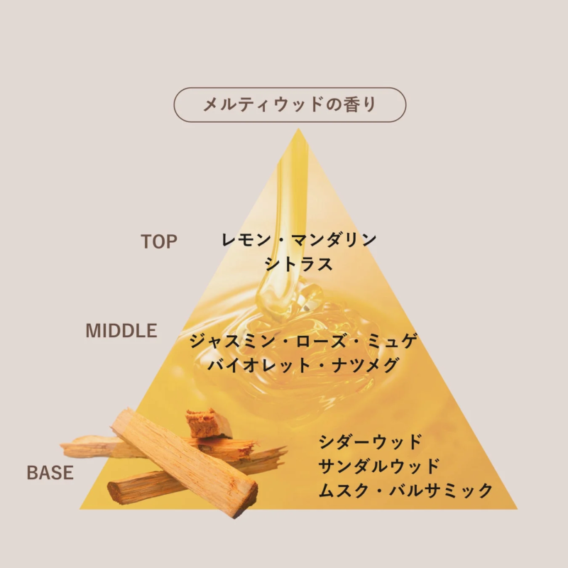 メルティウッドの香り