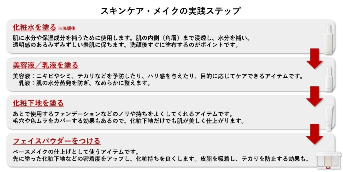 セミナーでのデモンストレーション