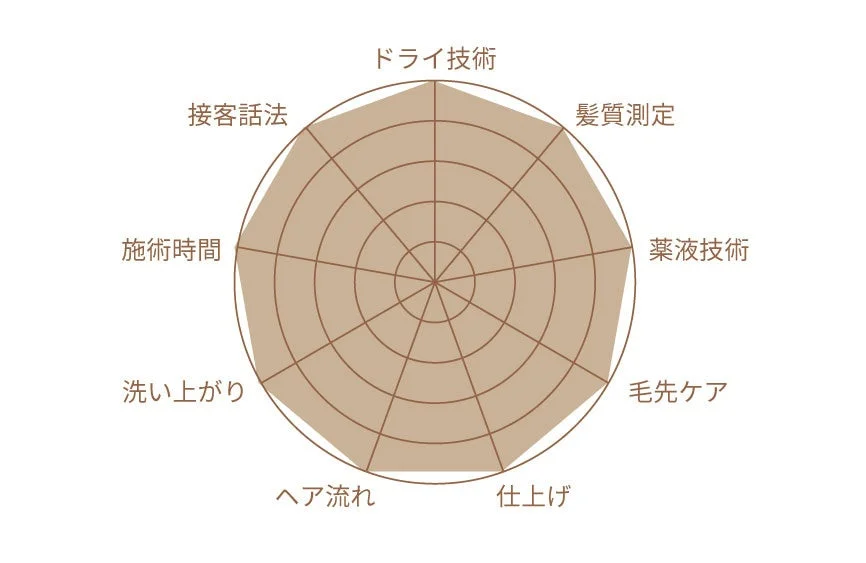 あこがれの美髪へ髪質を改善