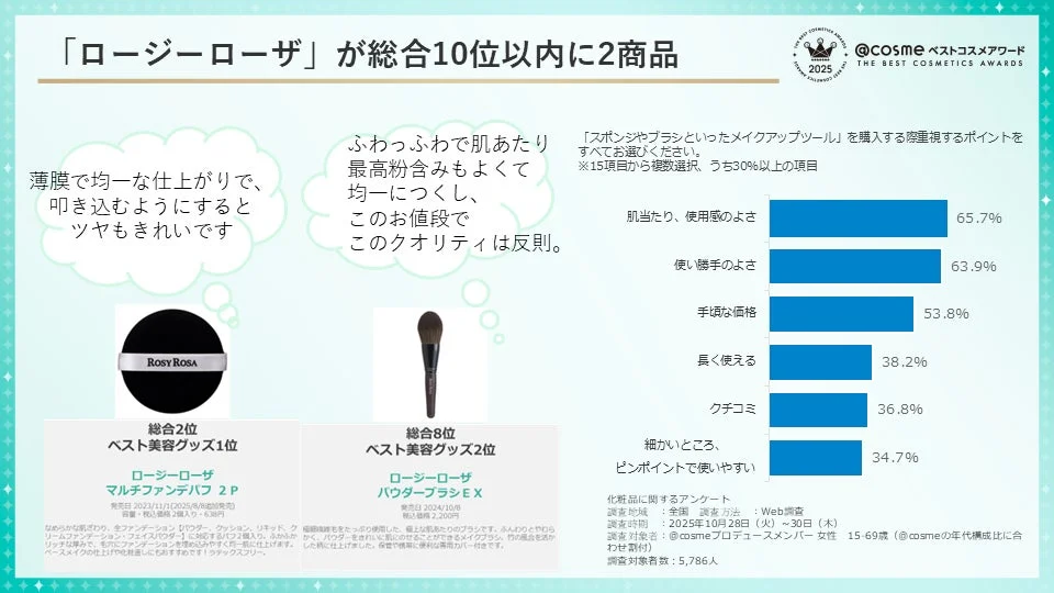 ロージーローザのメイクアップツール