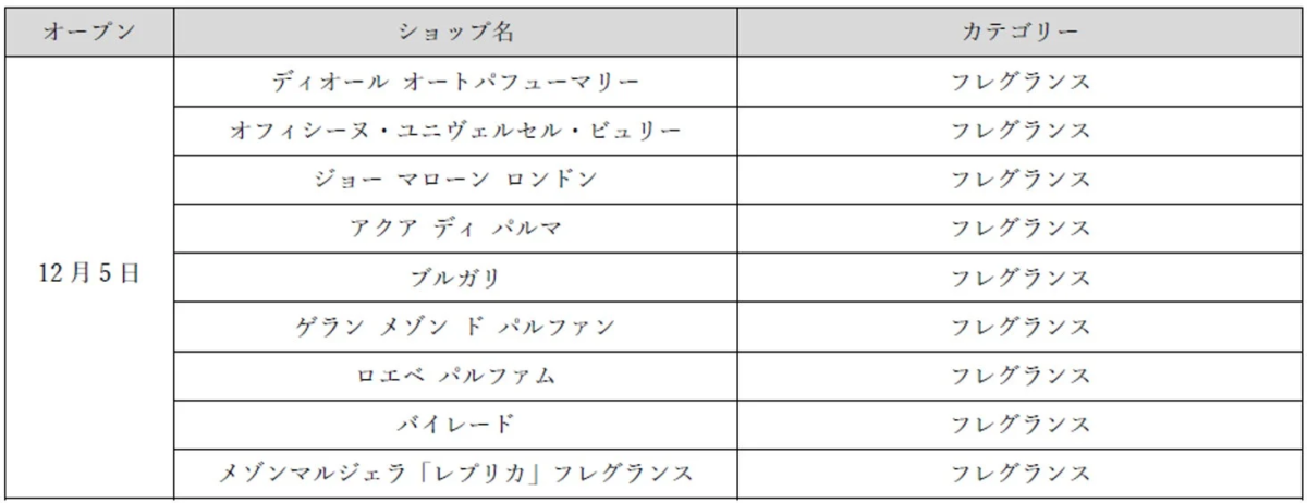 1階オープンショップリスト