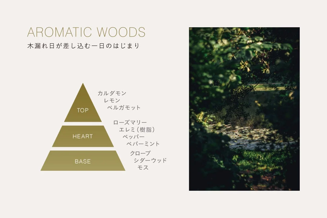 ハンドクリームと香りのイメージ