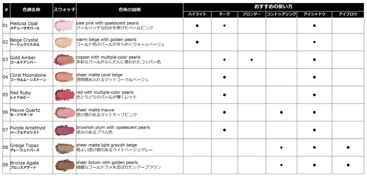 SHISEIDO カラー＋グロウ エンハンサー 使用法