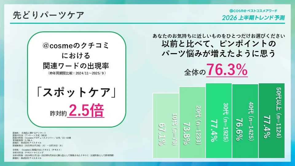 パーツへの意識