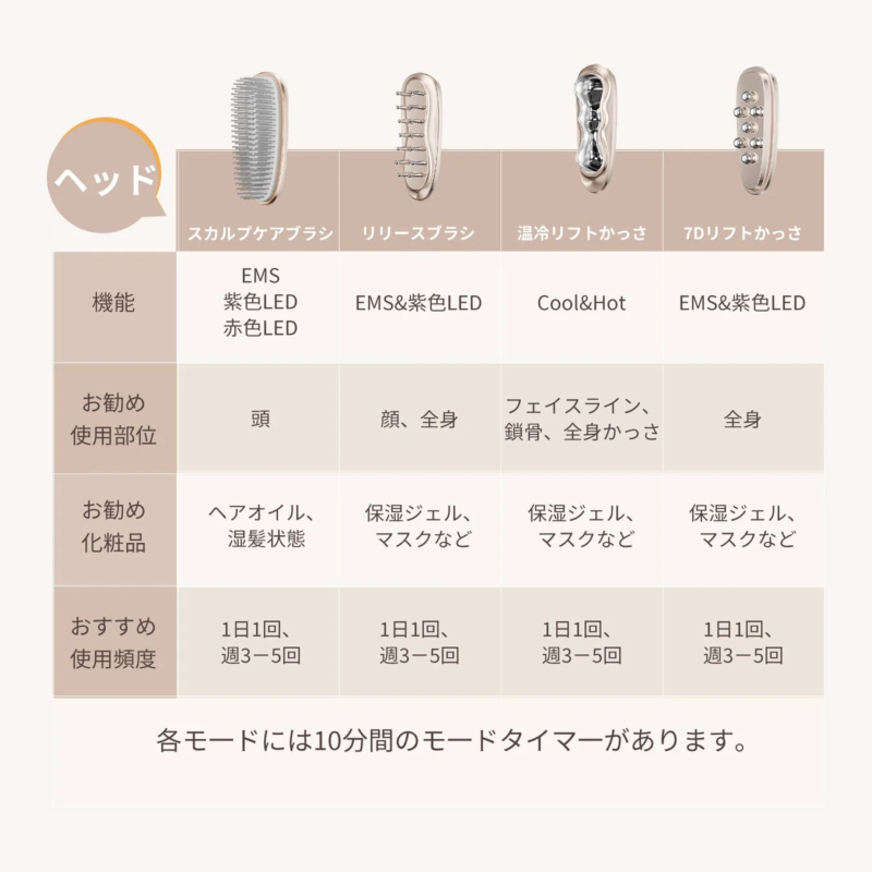 温冷リフトかっさ