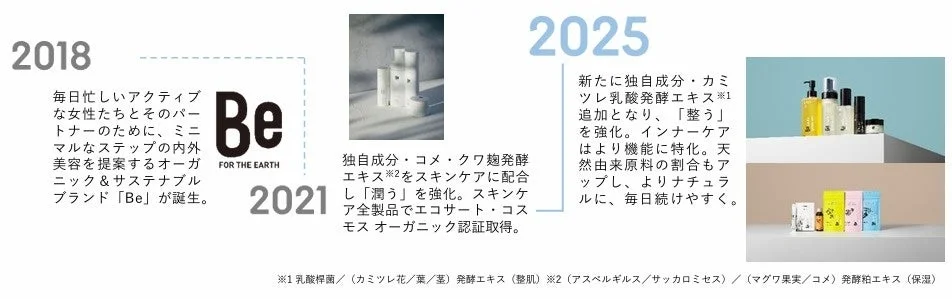 Be製品イメージ1