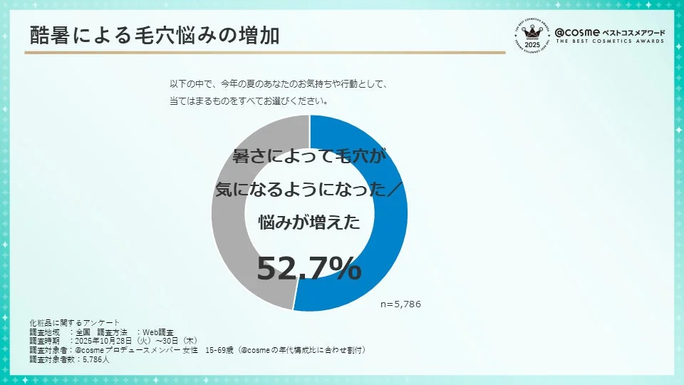 毛穴ケアに関するクチコミイメージ