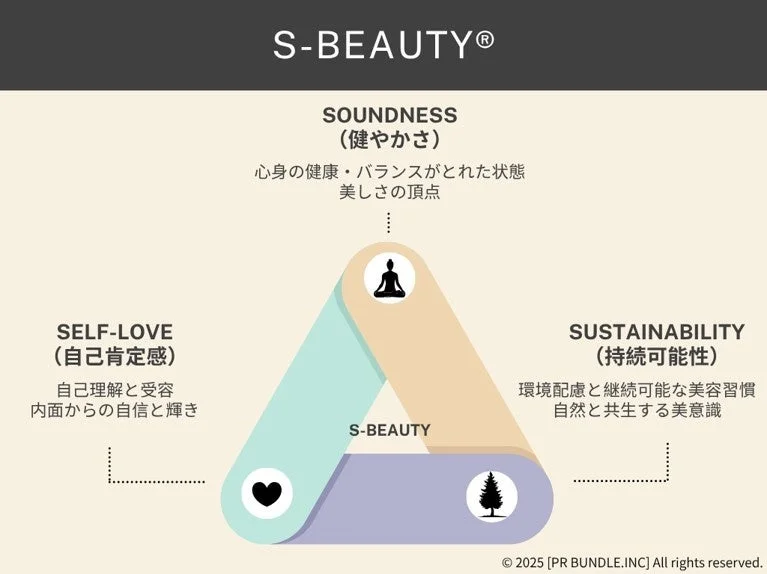 S-Beauty® コンセプトイメージ