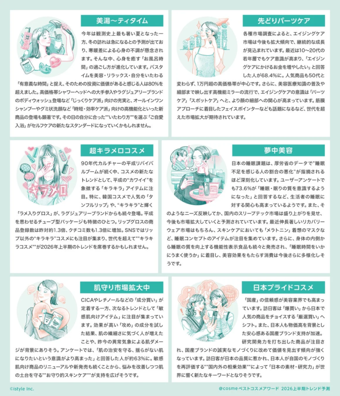 @cosmeベストコスメアワード2026上半期トレンド予測
