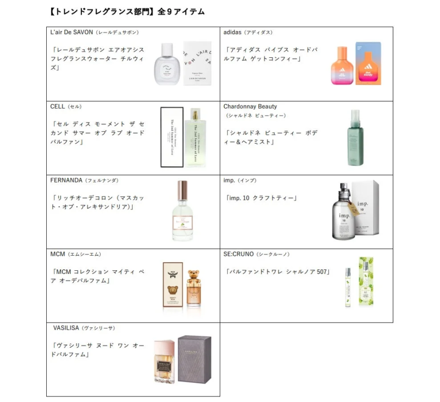 FRAGRANCE DAY AWARD 2025 ノミネートアイテム