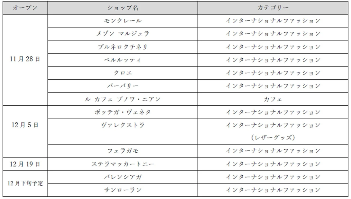 4階オープンショップリスト
