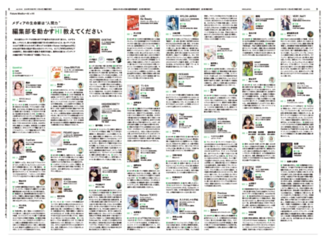 Future Media = AI + HI