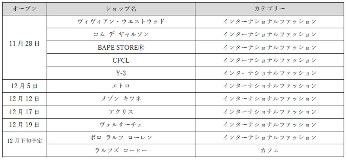 6階オープンショップリスト