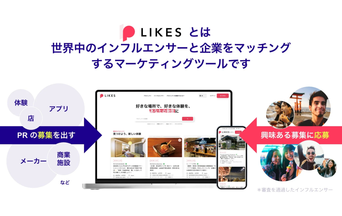 LIKES とは