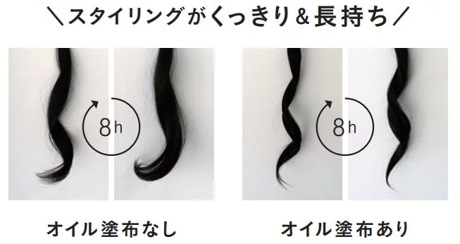 ヘアオイルを使用した場合としない場合の巻き髪の持続力を比較した画像