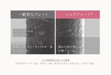 一般的なプレートとシルクプレート®で処理した髪のキューティクルの状態を比較