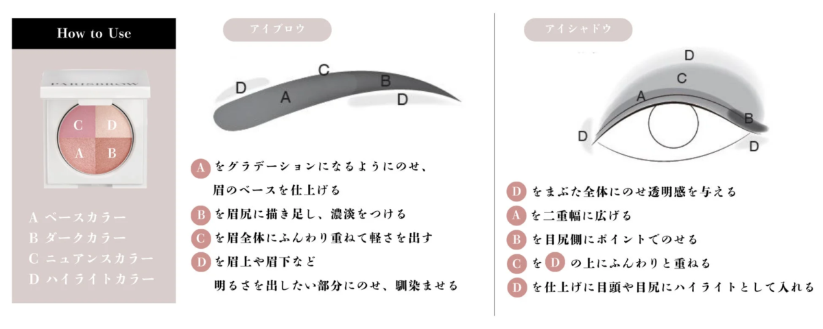 パーフェクト アイ＆ブロウ パレット 使用方法