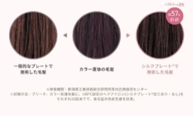 ヘアアイロンのプレート素材によるヘアカラーの色落ち抑制効果を比較