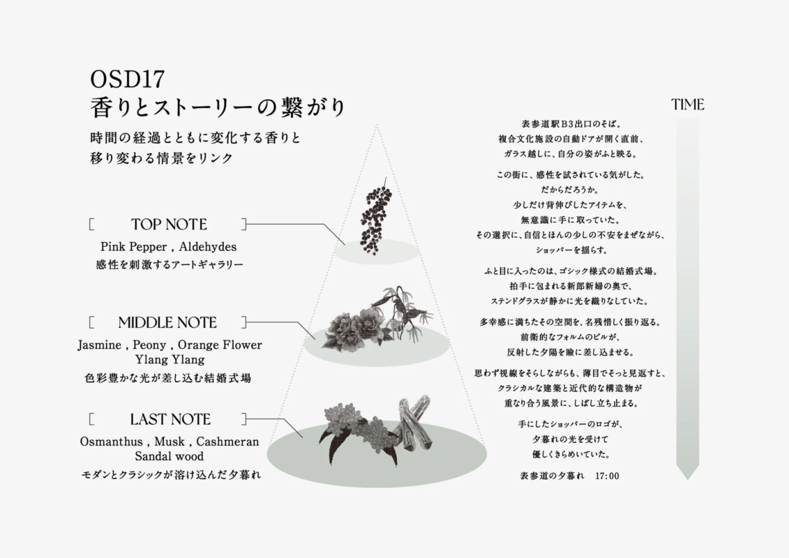 OSD17 香りとストーリーの繋がり