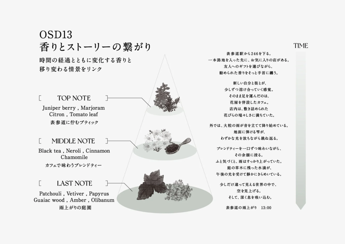 OSD13 香りとストーリーの繋がり