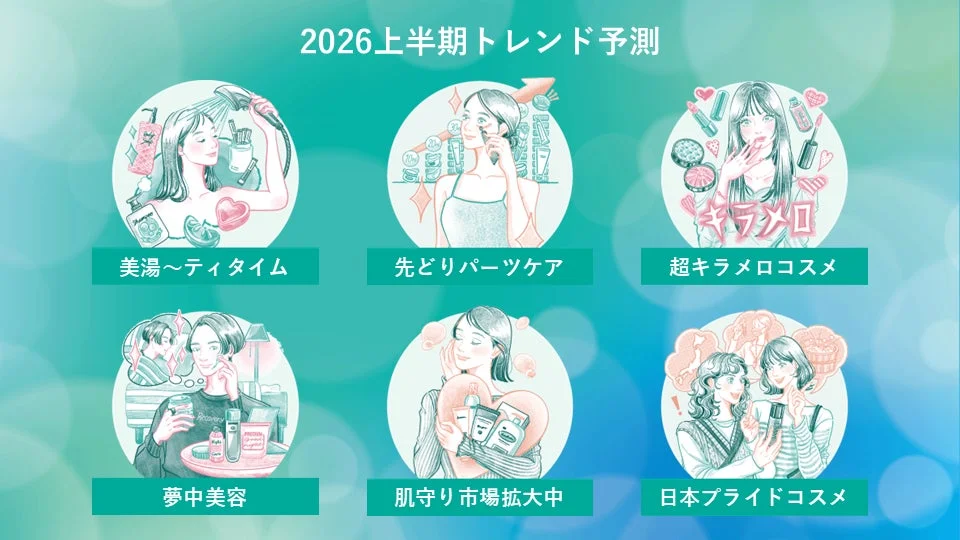 2026上半期トレンド予測
