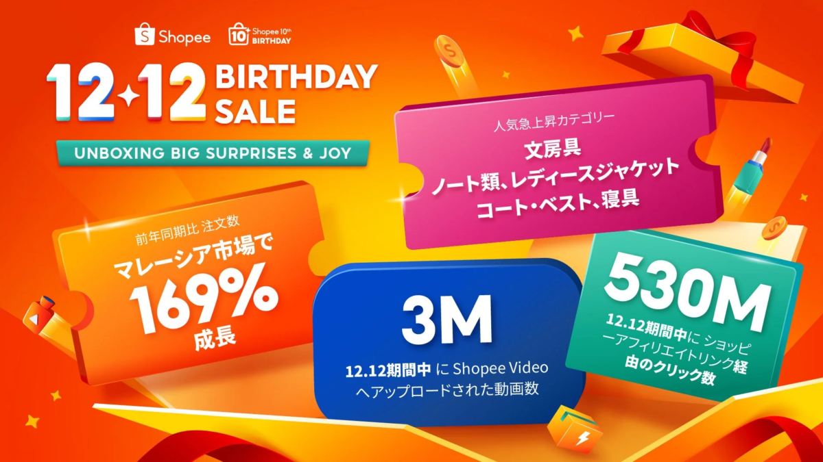 Shopee 12.12 メガデー
