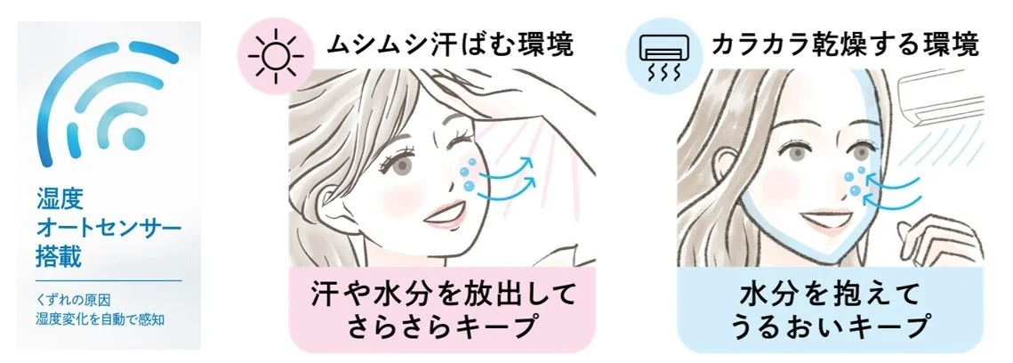 湿度オートセンサーの働き