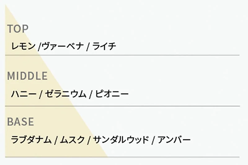 香りのノート