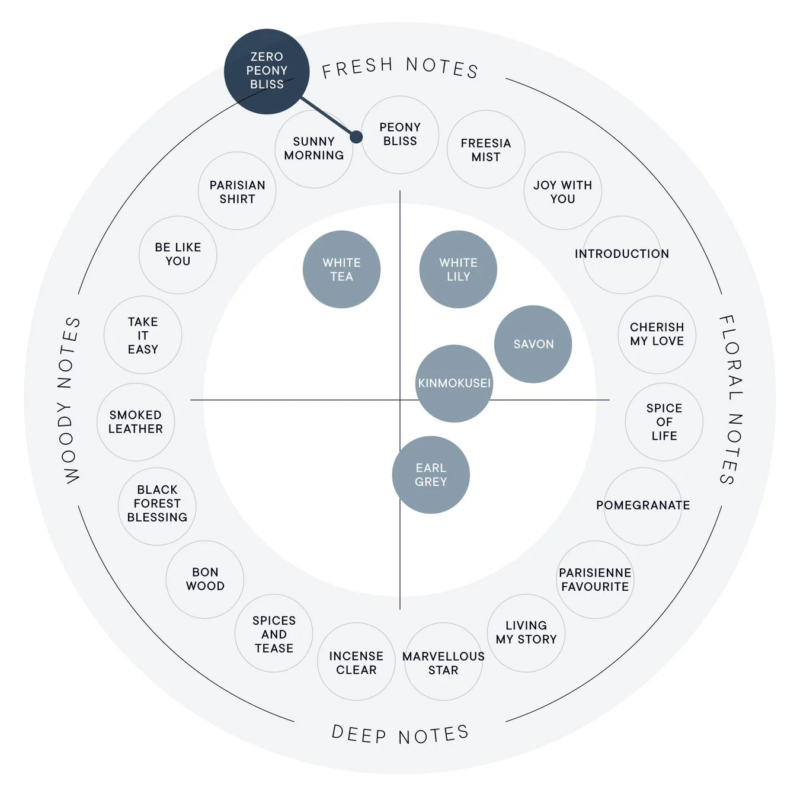 フレグランスマップ