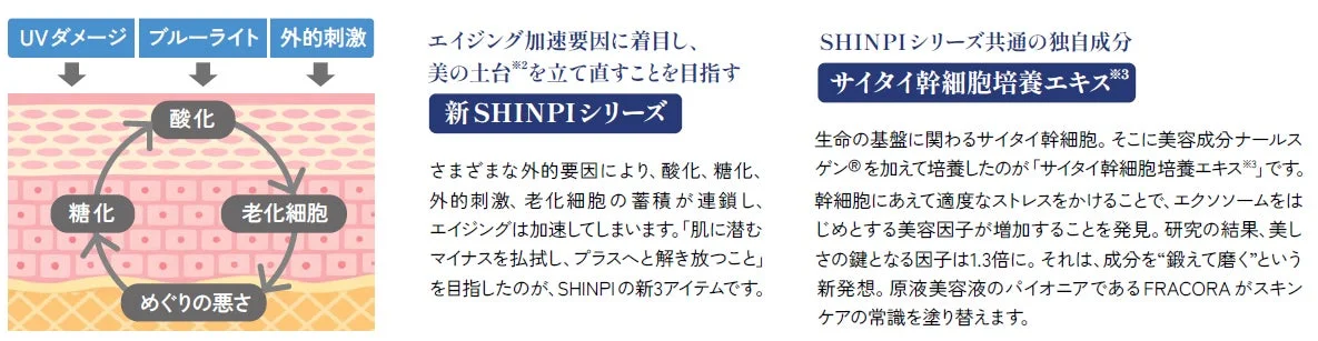 SHINPIシリーズのコンセプト