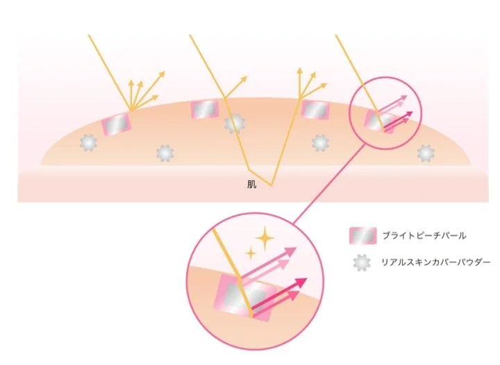 肌 ブライトピーチパール リアルスキンカバーパウダー