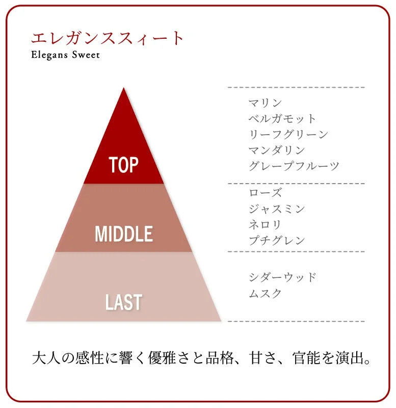 エレガンススイートの香りの構成