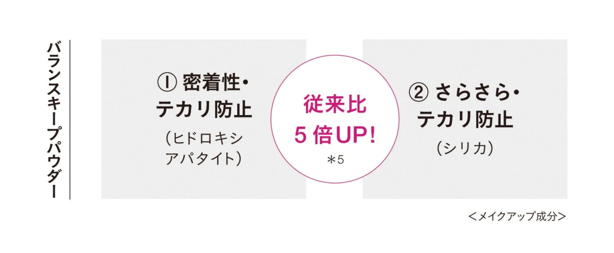 バランスキープパウダー