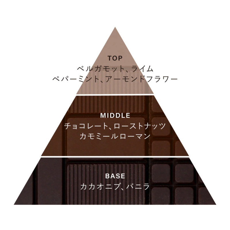 オードトワレ Cacao 香り構成