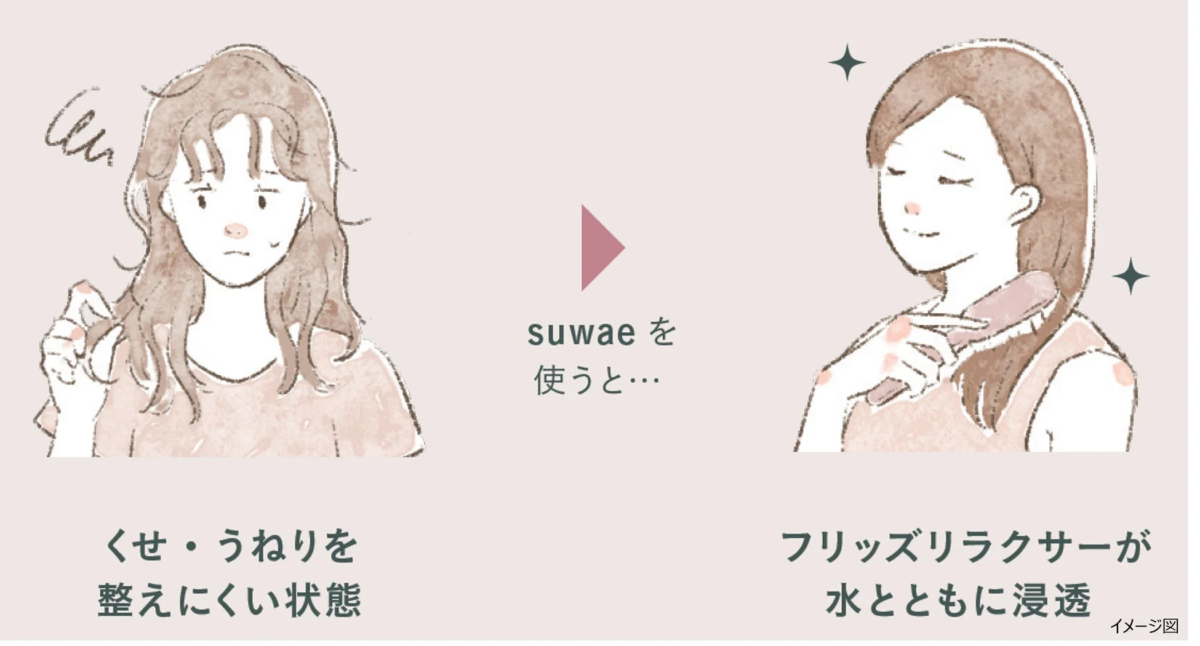 フリッズリラクサーの働き