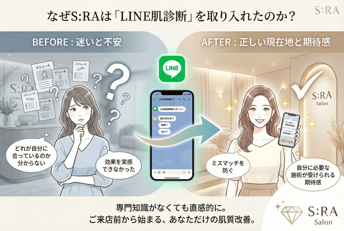 なぜS:RAは「LINE肌診断」を取り入れたのか?
