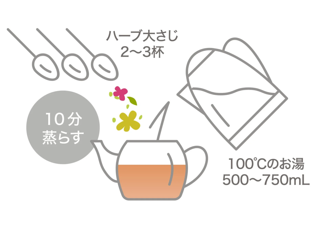 飲み方イラスト