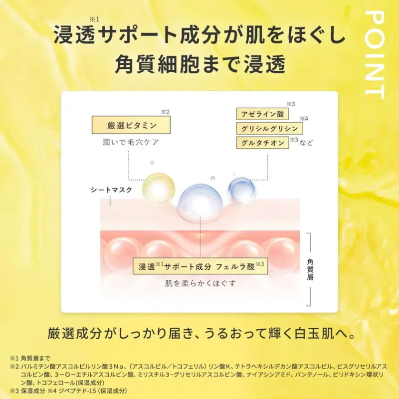 肌をほぐし角質細胞まで浸透するイメージ