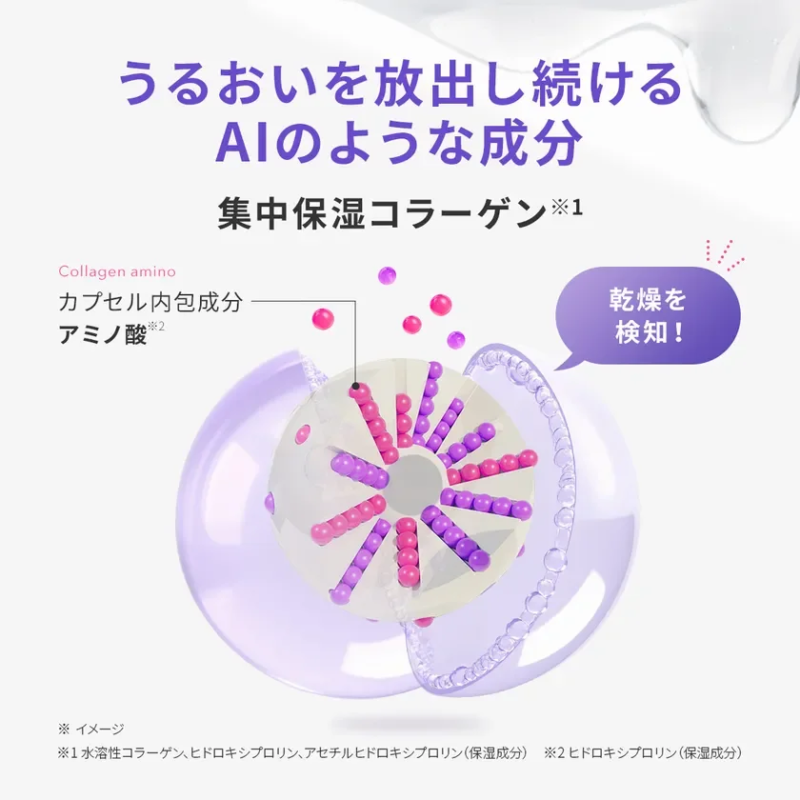 集中保湿コラーゲンがうるおいを放出し続けるイメージ