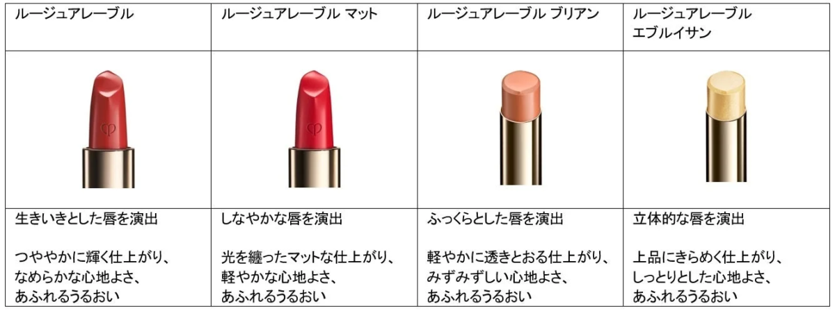 ルージュアレーブル 4種の質感