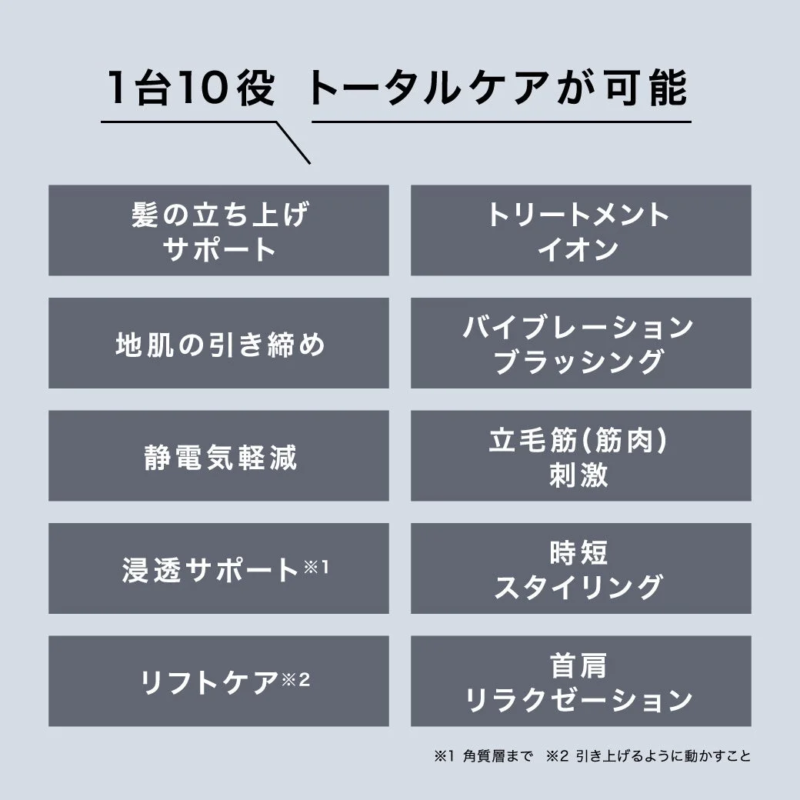 1台で10役のトータルケアが可能な美容デバイスの機能一覧です。