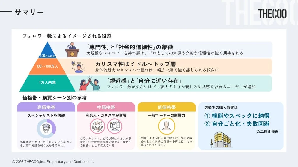 調査結果サマリー