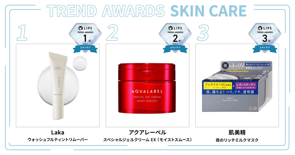 LIPS TREND AWARDS 2026.3 スキンケア部門