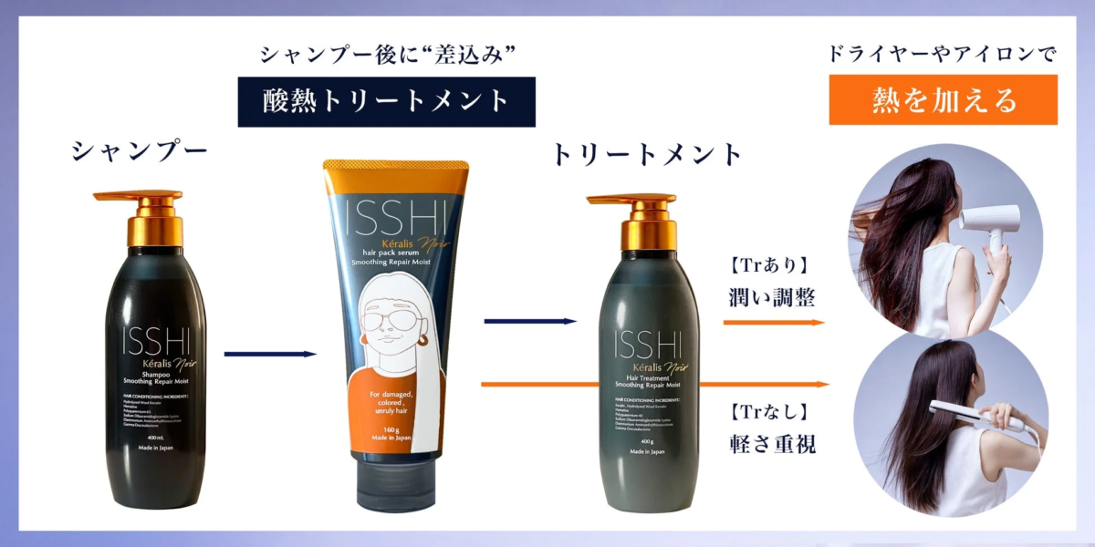 使用方法のステップ