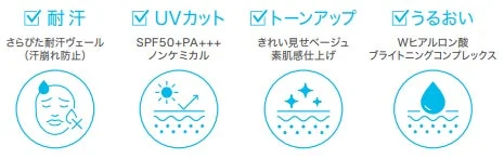 耐汗UVベース 特徴